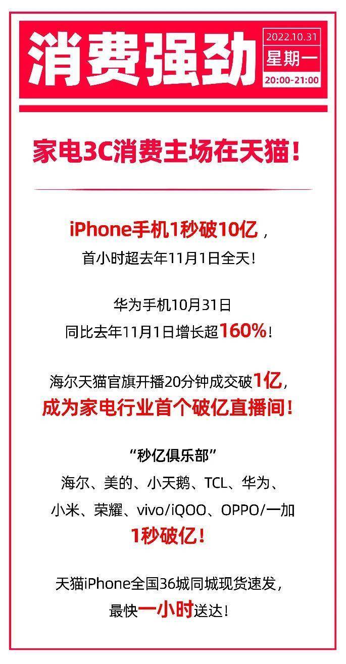 一加五虐华为手机
:iPhone手机1秒破10亿！五大国产手机1秒破亿！天猫双11手机消费迎大爆发