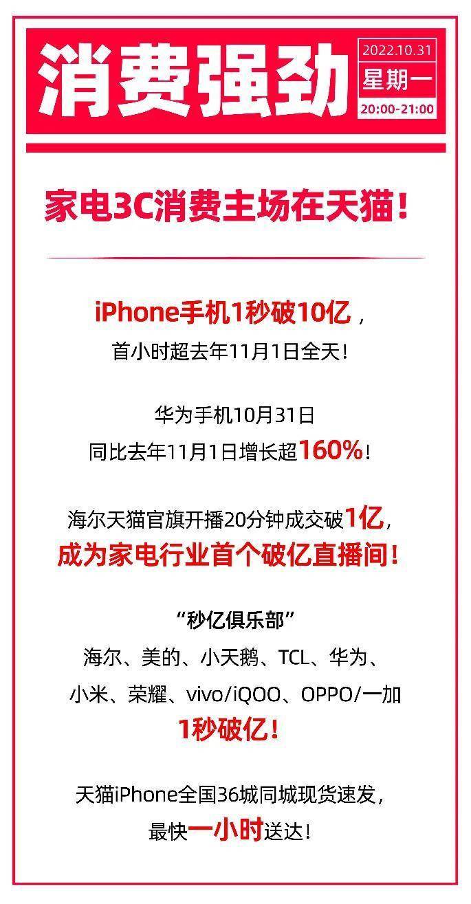 一加五虐华为手机
:iPhone手机1秒破10亿！五大国产手机1秒破亿！天猫双11手机消费迎大爆发