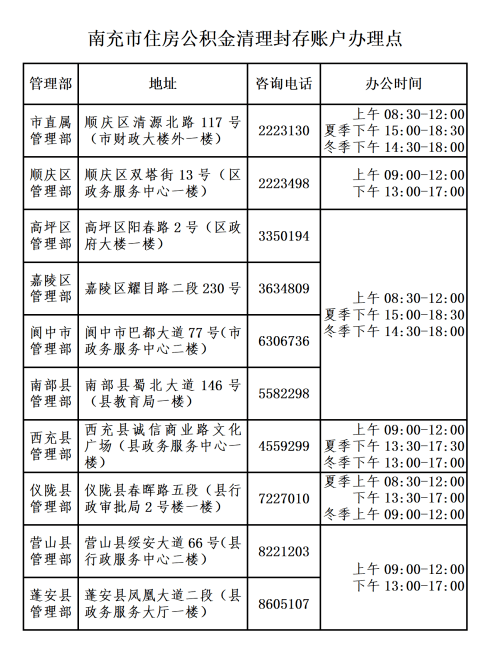 华为手机怎么调出清理
:关于清理长期封存公积金个人账户的公告