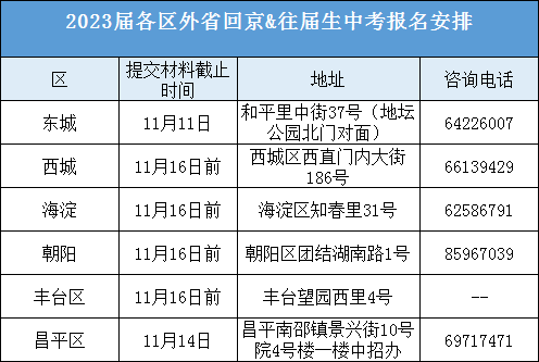 华为手机系统被更改密码
:2023北京中考报名明日截止，关注确认事项！