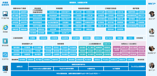 华为 通信 手机号码
:68天突破技术难关 华为云联合金蝶云·星空为华海通信重建184个IT系统