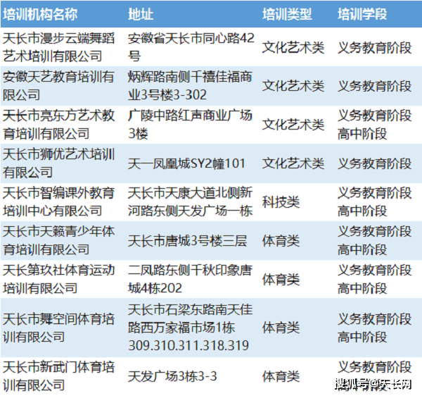 佳一教育家长端苹果版:家长们注意！天长市校外培训机构白名单公布