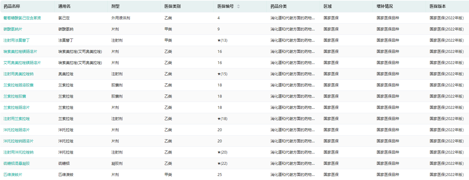 沃装维苹果版:新版医保目录全面落地！17个国产创新药大幅降价，惠及这些患者