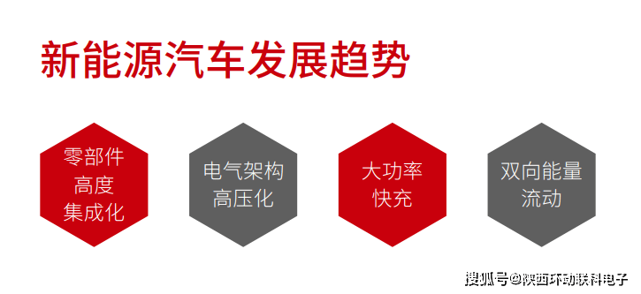 新手机第一次充电正确方法:新能源汽车测试解决方案——陕西环动联科