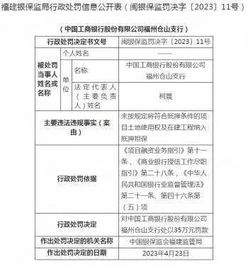 工商银行手机银行:福州这家工商银行被罚35万元！