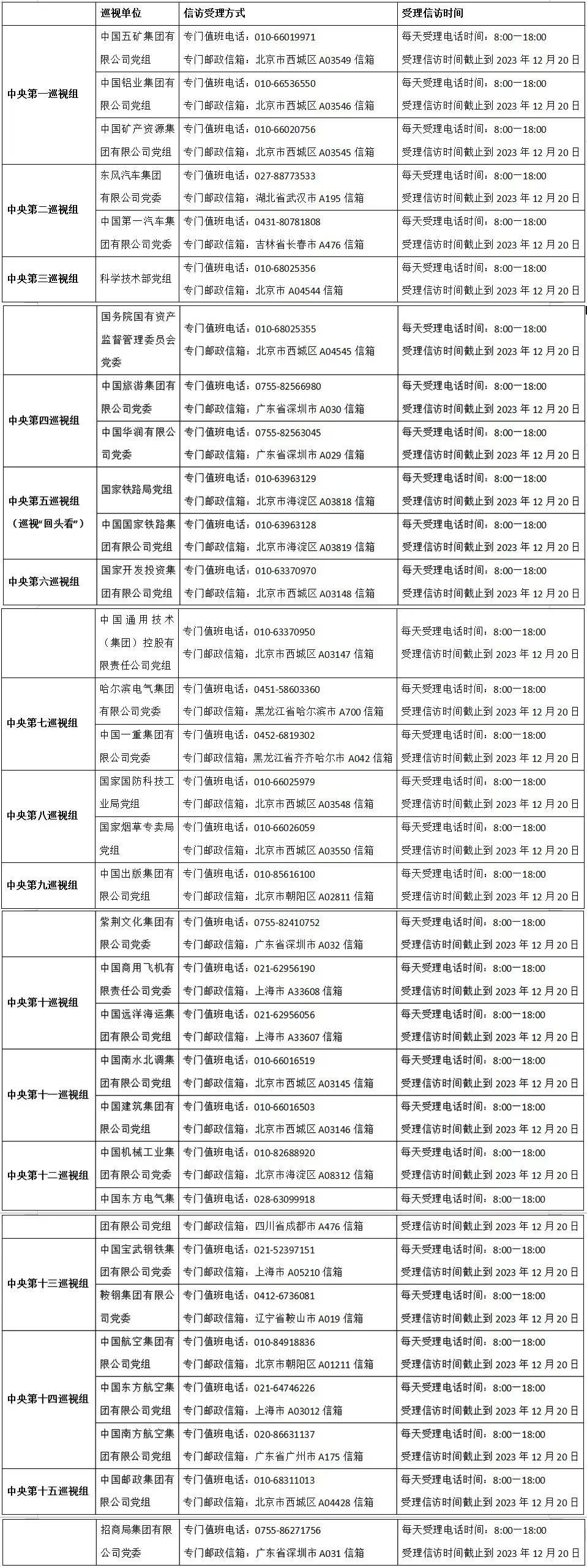 中央巡视组已进驻这32家单位→