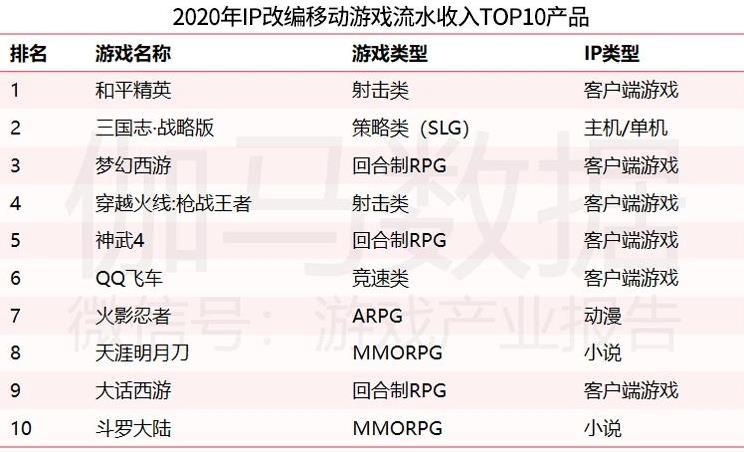 苹果上架游戏必须要版号游戏送审大概多久能拿版号