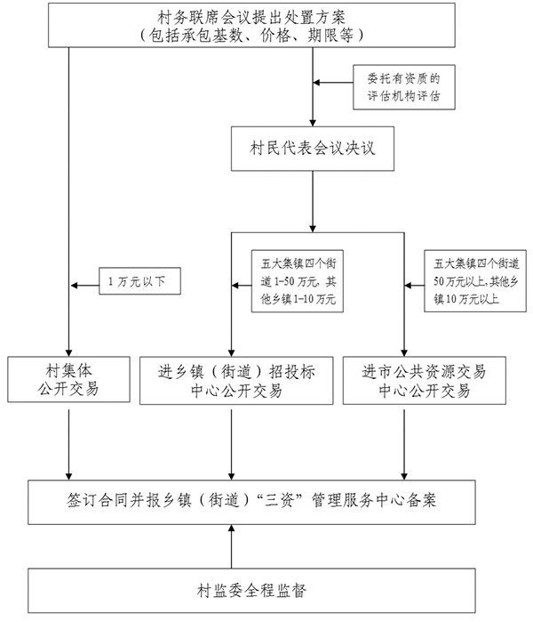 苹果安装淘新闻流程图苹果查找iphone官网入口