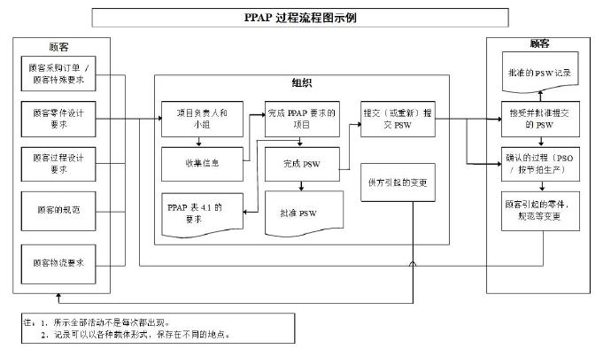 苹果安装淘新闻流程图苹果查找iphone官网入口-第2张图片-太平洋在线下载