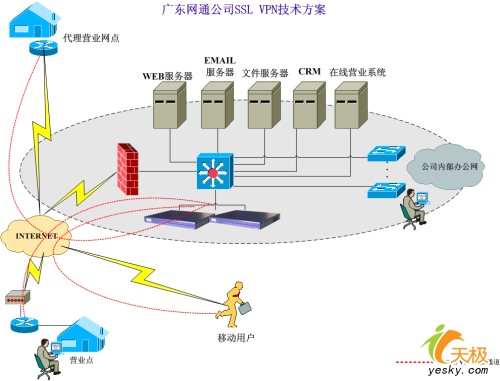 包含vpn远程客户端的词条