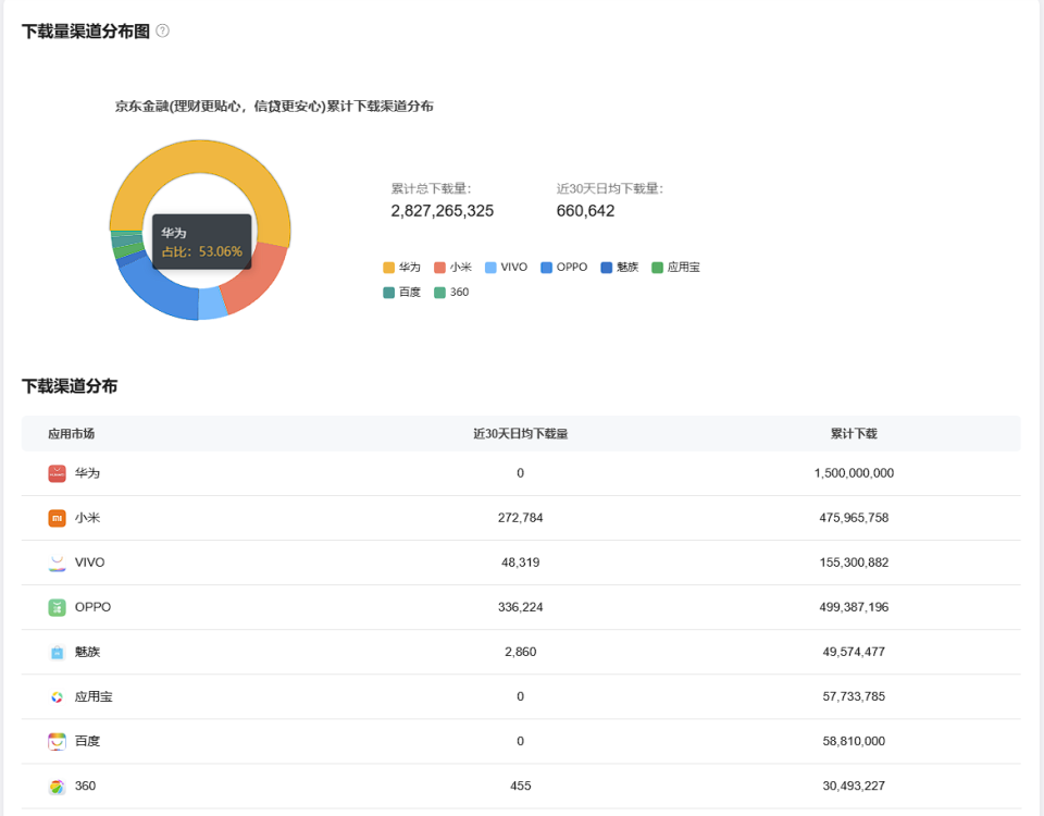 竹叶贷软件下载苹果版急用钱app苹果版下载