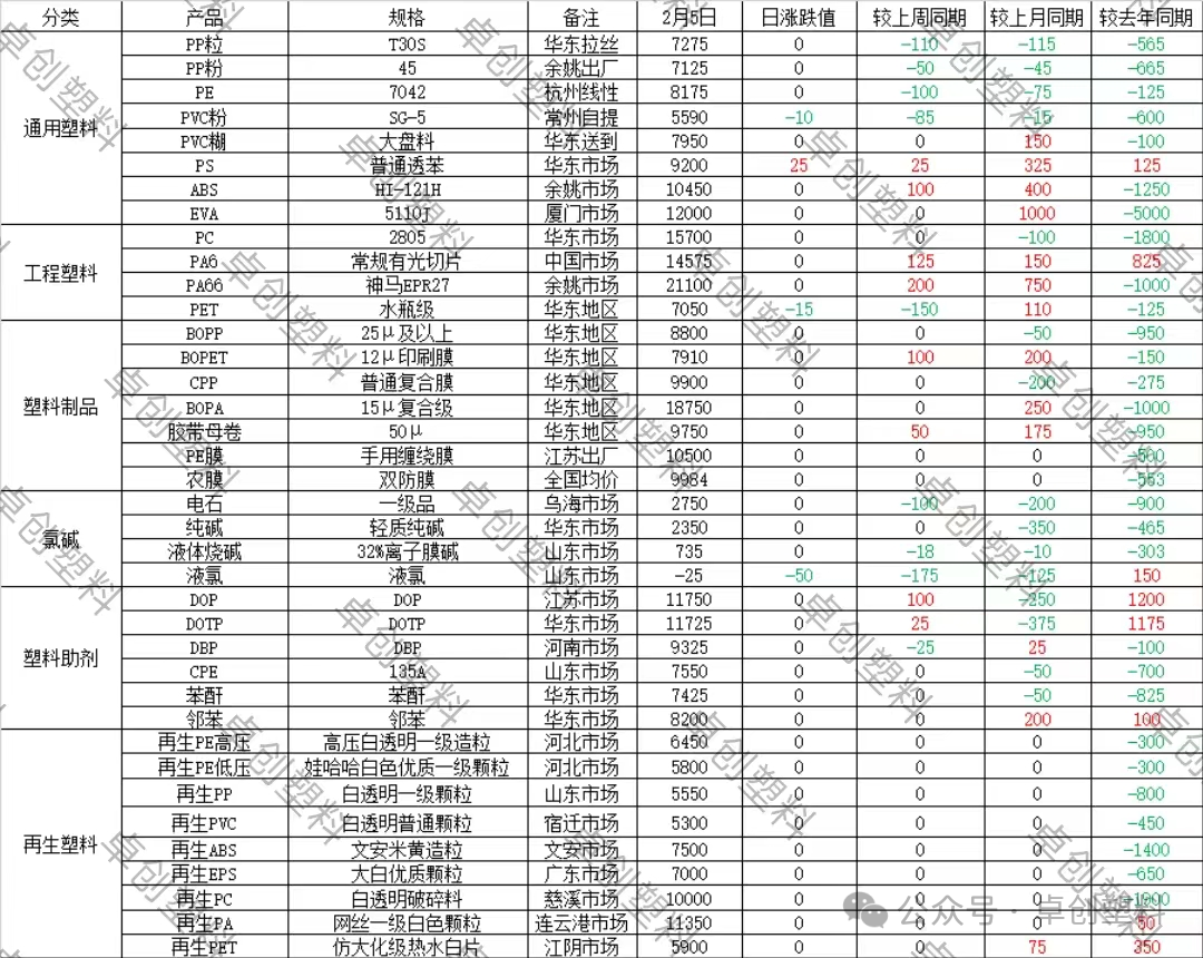 关于卓创资讯手机版收费标准的信息