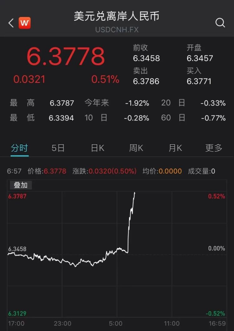 汇价网官方客户端浙期汇官网电脑版下载-第2张图片-太平洋在线下载