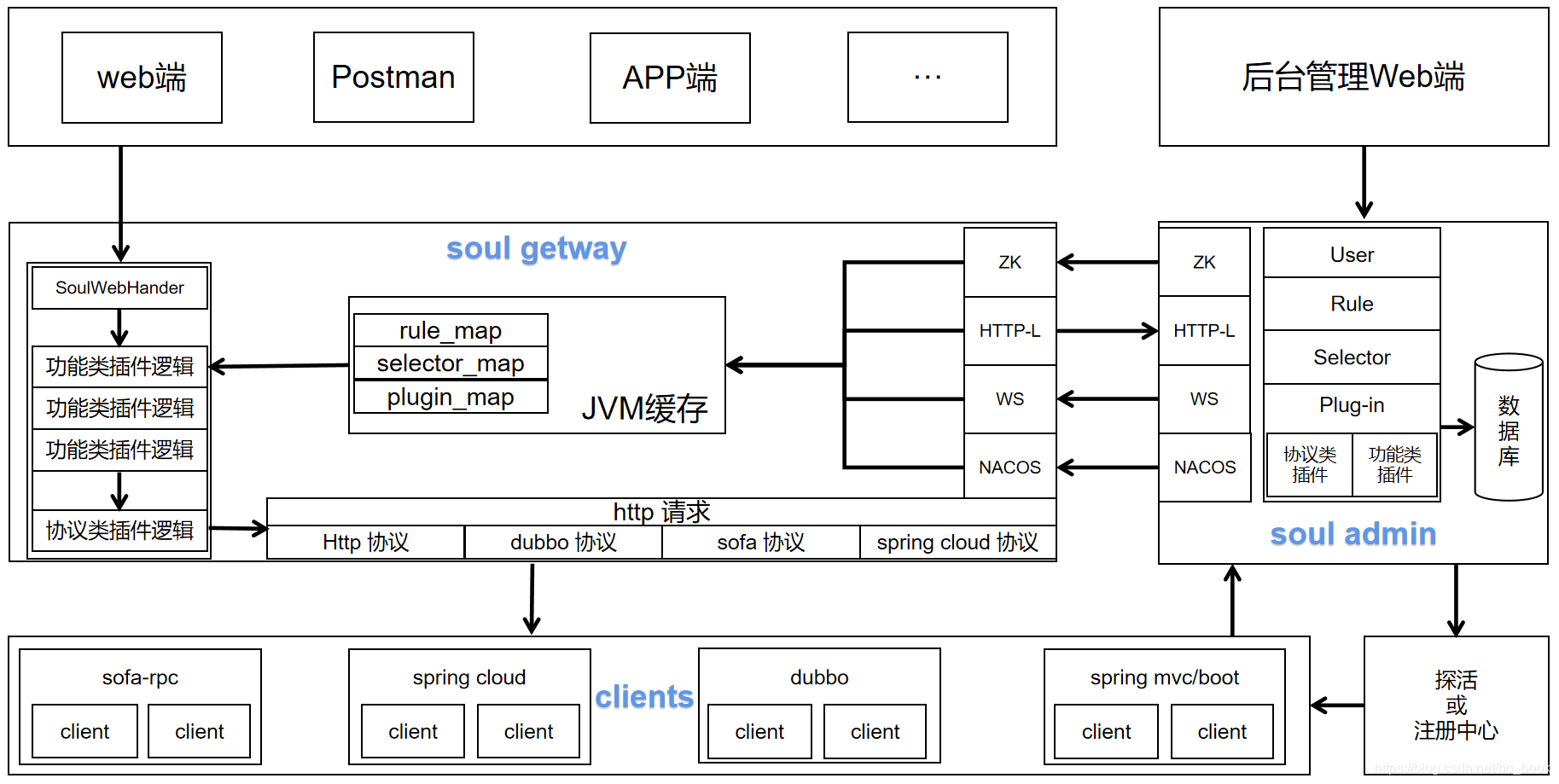 soul客户端异常400soul账号状态异常暂时限制登录