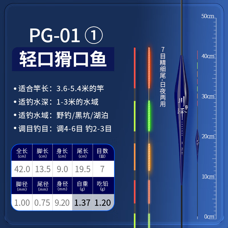 鲤1.2安卓破解版安卓应用市场app下载-第2张图片-太平洋在线下载