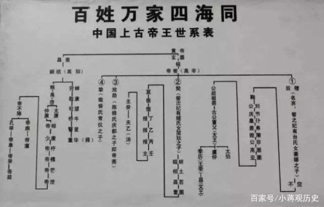 盛世家谱软件下载苹果版免费族谱家谱软件下载大全-第2张图片-太平洋在线下载