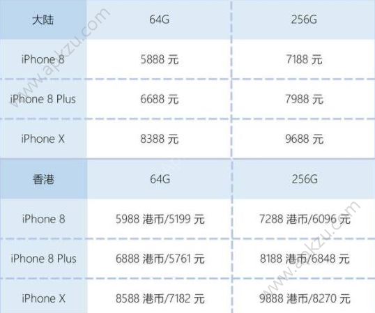 韩版日板苹果手机价格韩版苹果手机为什么不建议买-第2张图片-太平洋在线下载