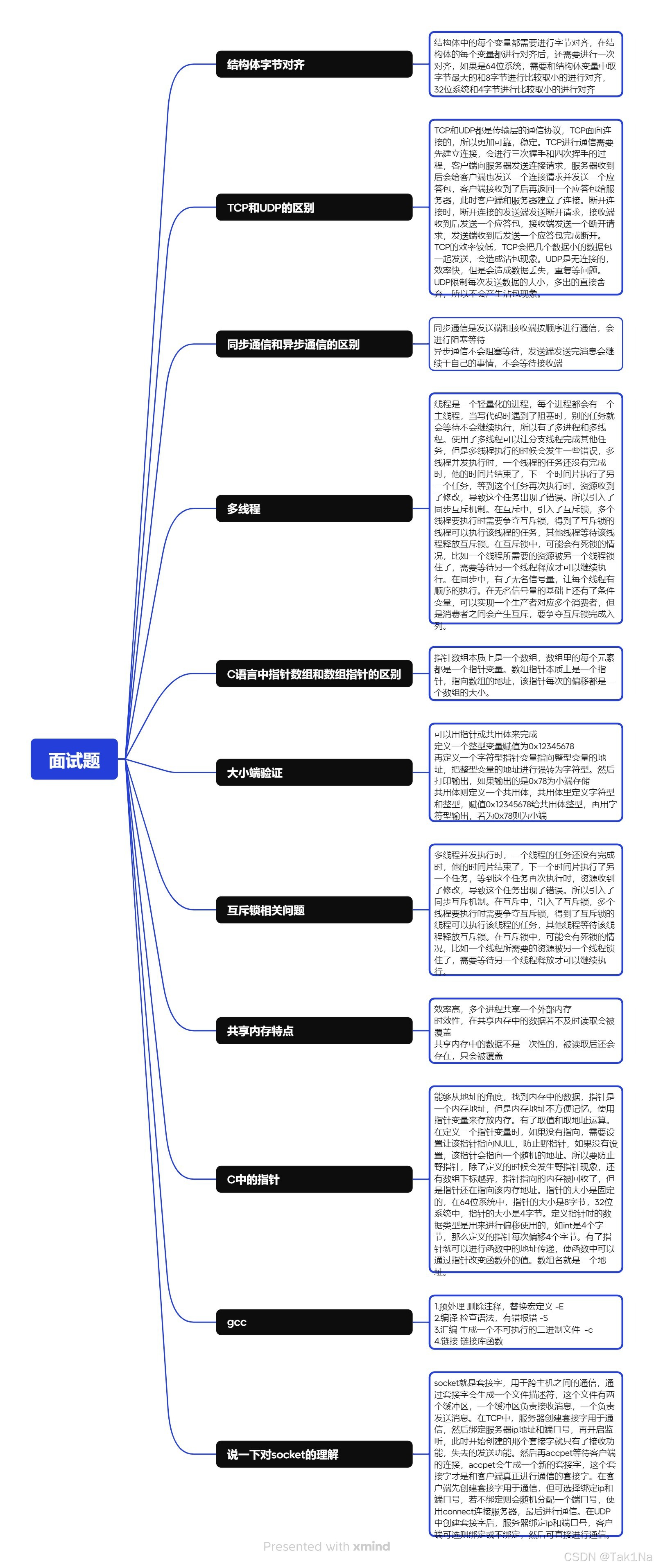 csdn手机客户端windows系统下载官方网站