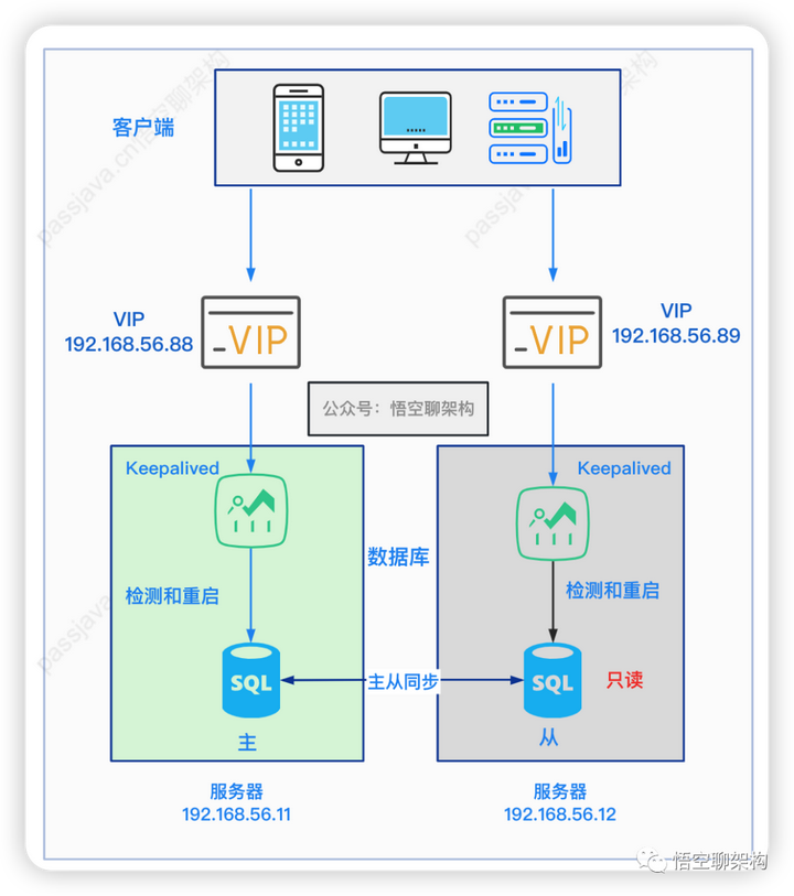 集群怎么设计客户端的简单介绍