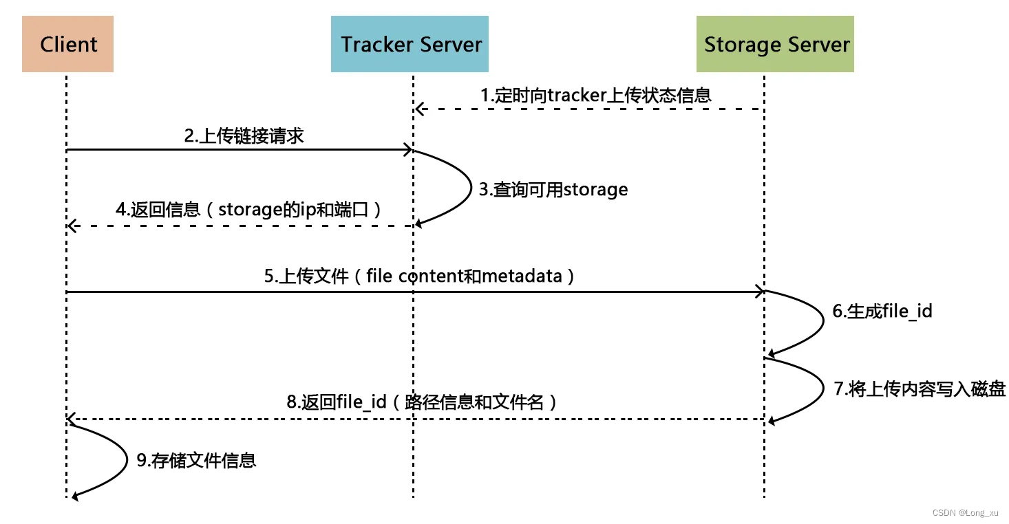 fastdfs客户端phpphpstudy官网下载安装-第2张图片-太平洋在线下载