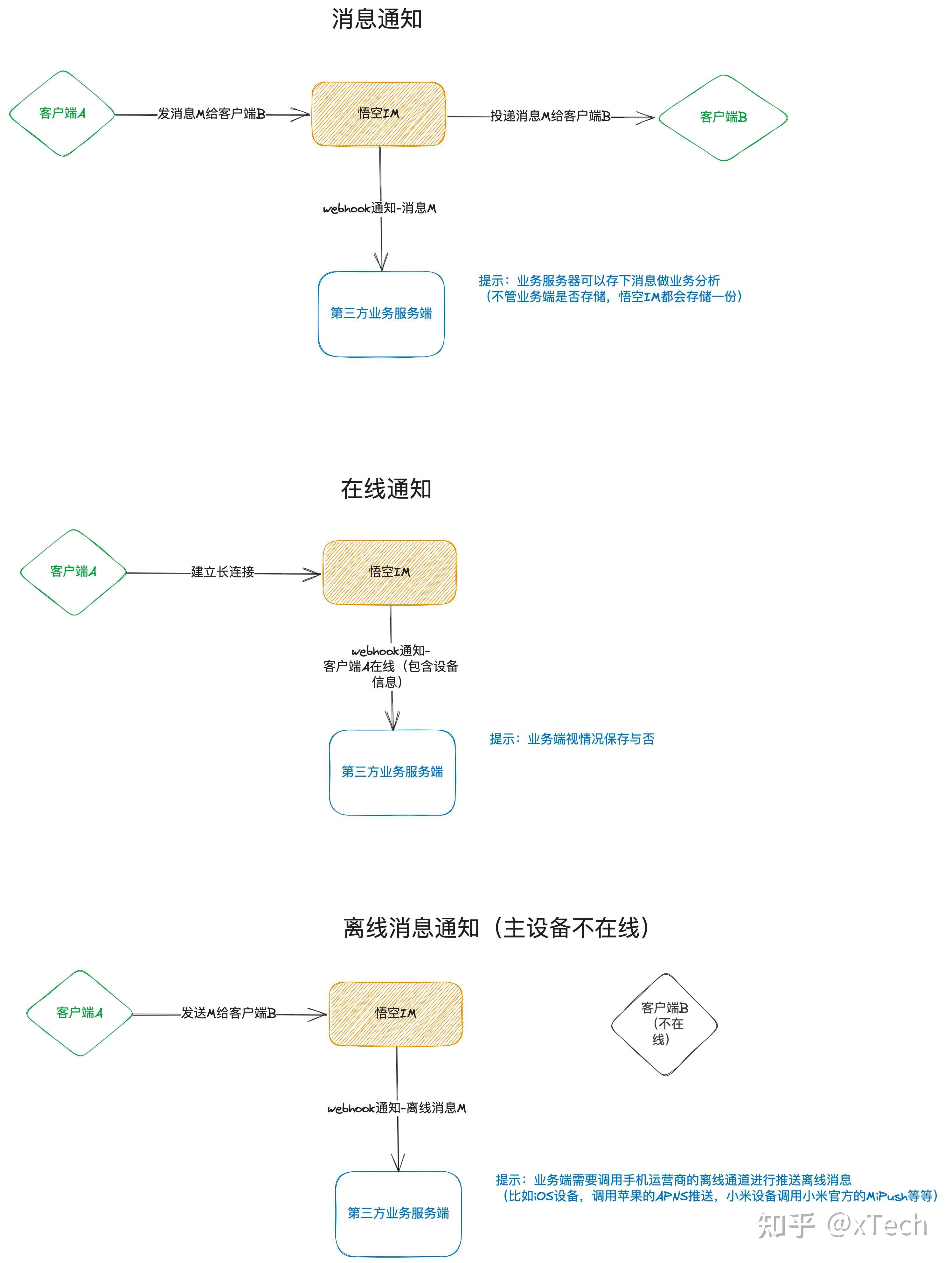 im客户端处理im在线客服是什么工作