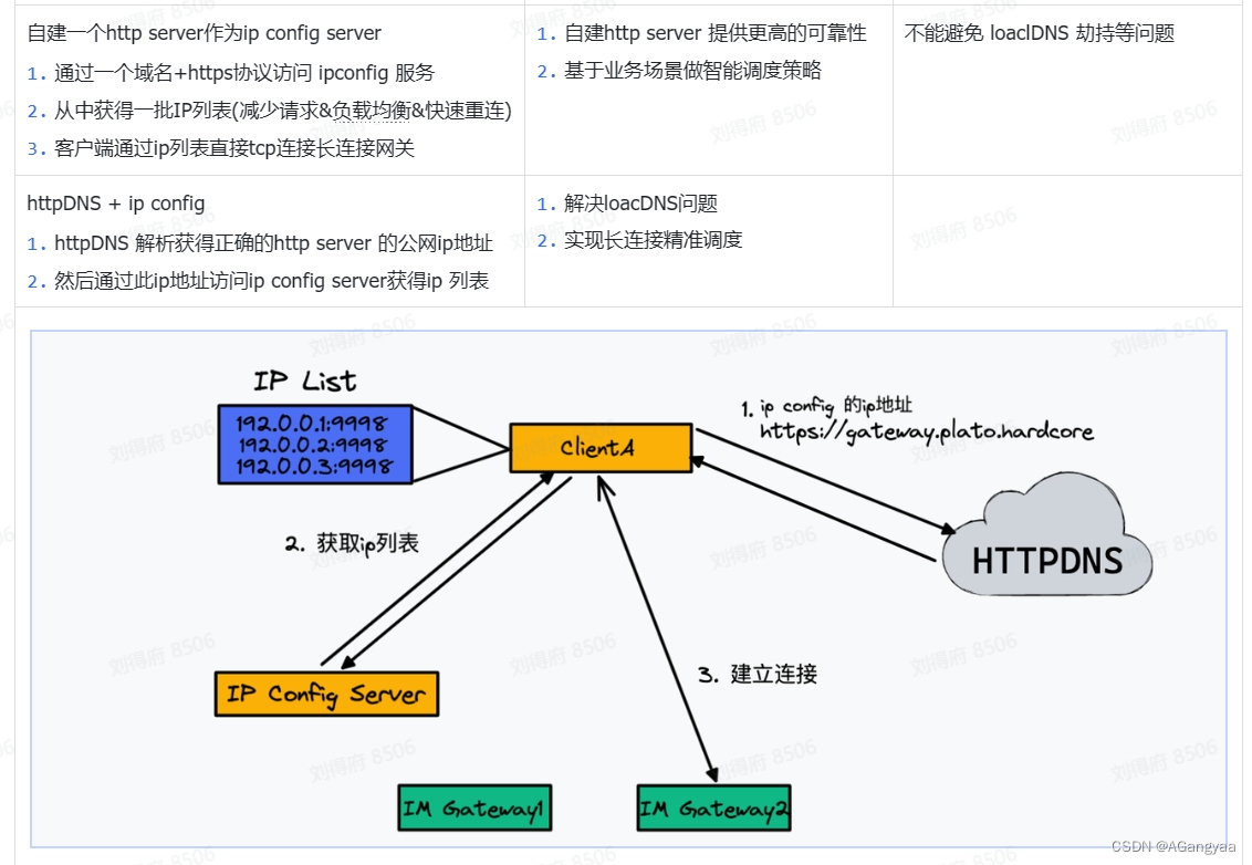 im客户端处理im在线客服是什么工作-第2张图片-太平洋在线下载