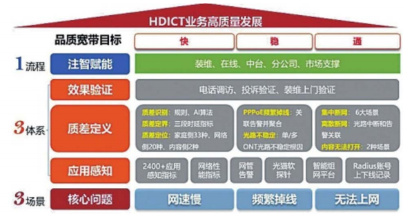 移动客户端应用指标广州指标调控管理系统