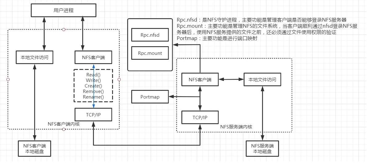 nfs客户端怎么打开硬盘变成ntfs打不开了-第2张图片-太平洋在线下载