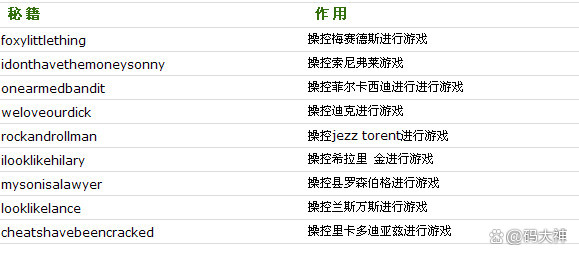 侠盗苹果版版作弊码圣安地列斯作弊汉化版-第2张图片-太平洋在线下载