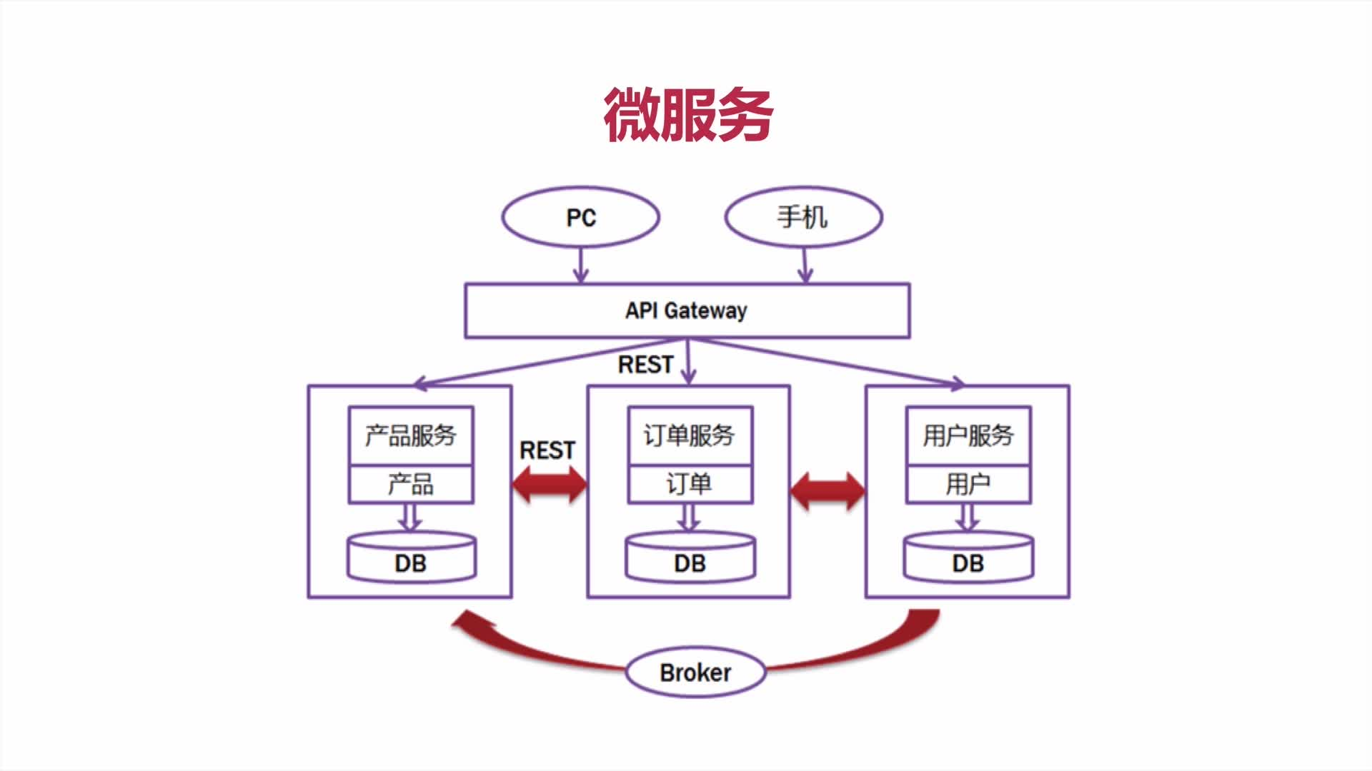 dubbo客户端长连接springboot原理及流程-第2张图片-太平洋在线下载