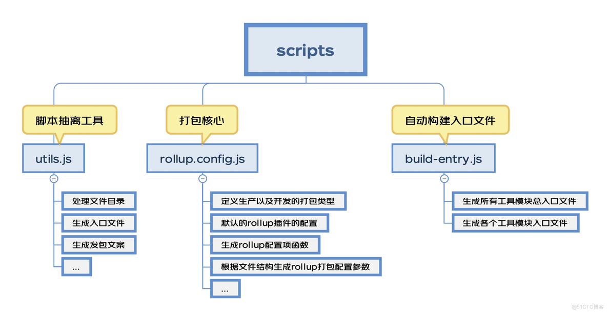 前端客户端热更新vscode前端实时更新插件