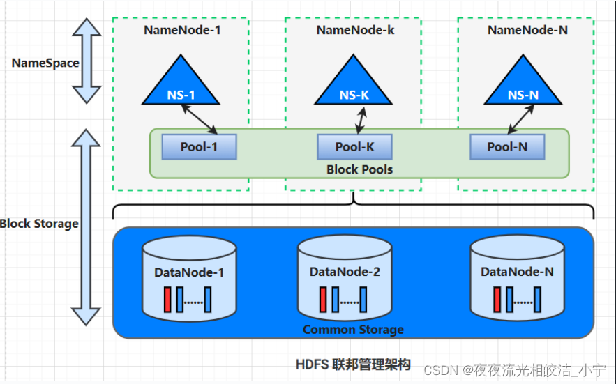 利用客户端进行hdfs在hdfs中创建用户目录