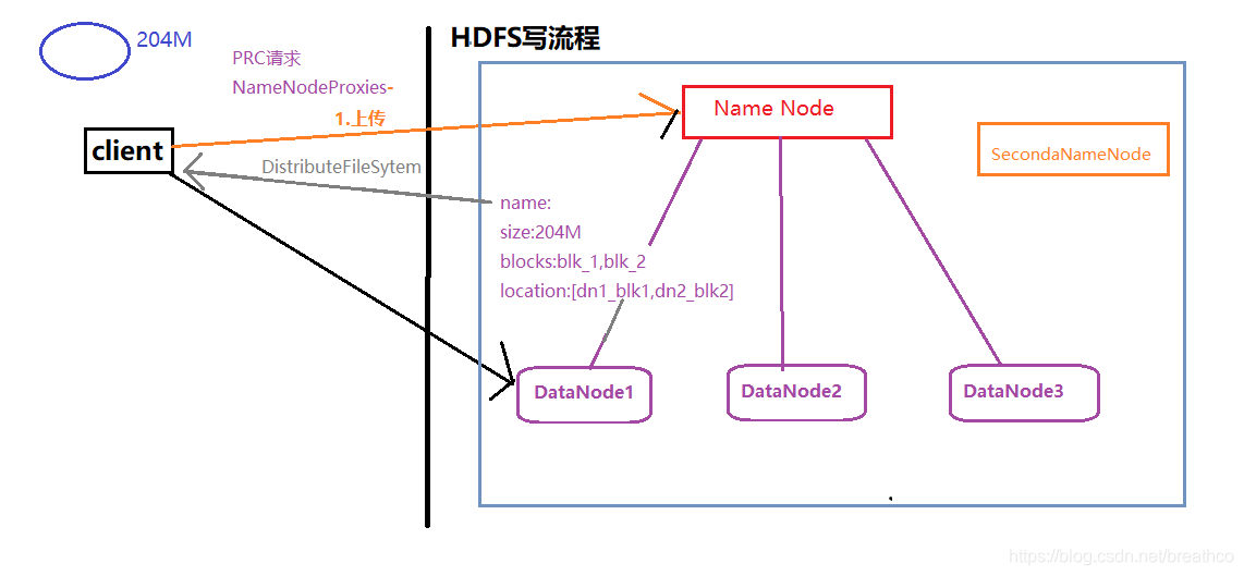 利用客户端进行hdfs在hdfs中创建用户目录-第2张图片-太平洋在线下载