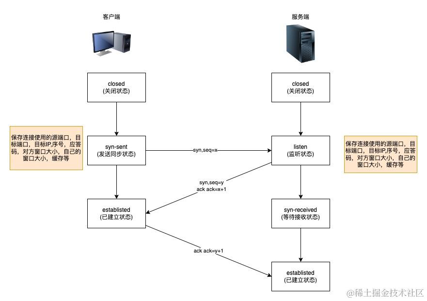 通信协议客户端onvif协议客户端开发-第2张图片-太平洋在线下载