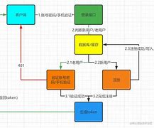 pawoo客户端怎么登录officeplus官网ppt模板-第2张图片-太平洋在线下载