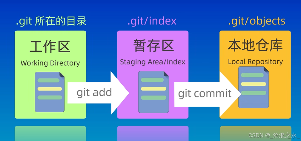 私有gitwindows客户端怎么用u盘重装系统win10步骤