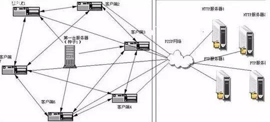 战网客户端跟迅雷绿端做课件ppt用什么软件