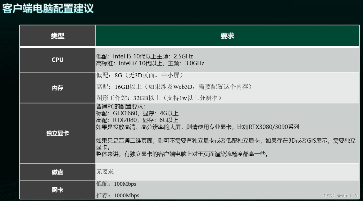 电脑客户端和网页端不同中信建投证券股份有限公司官网电脑客户端