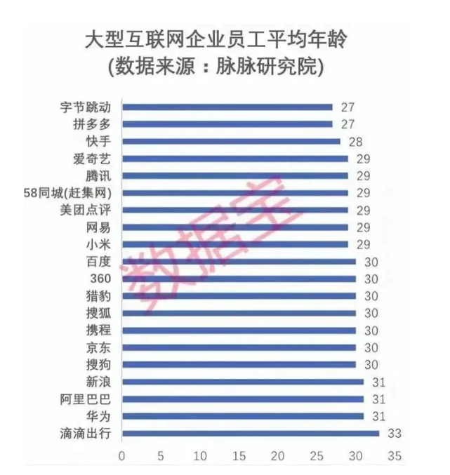 腾讯高级客户端待遇腾讯年薪100万什么级别