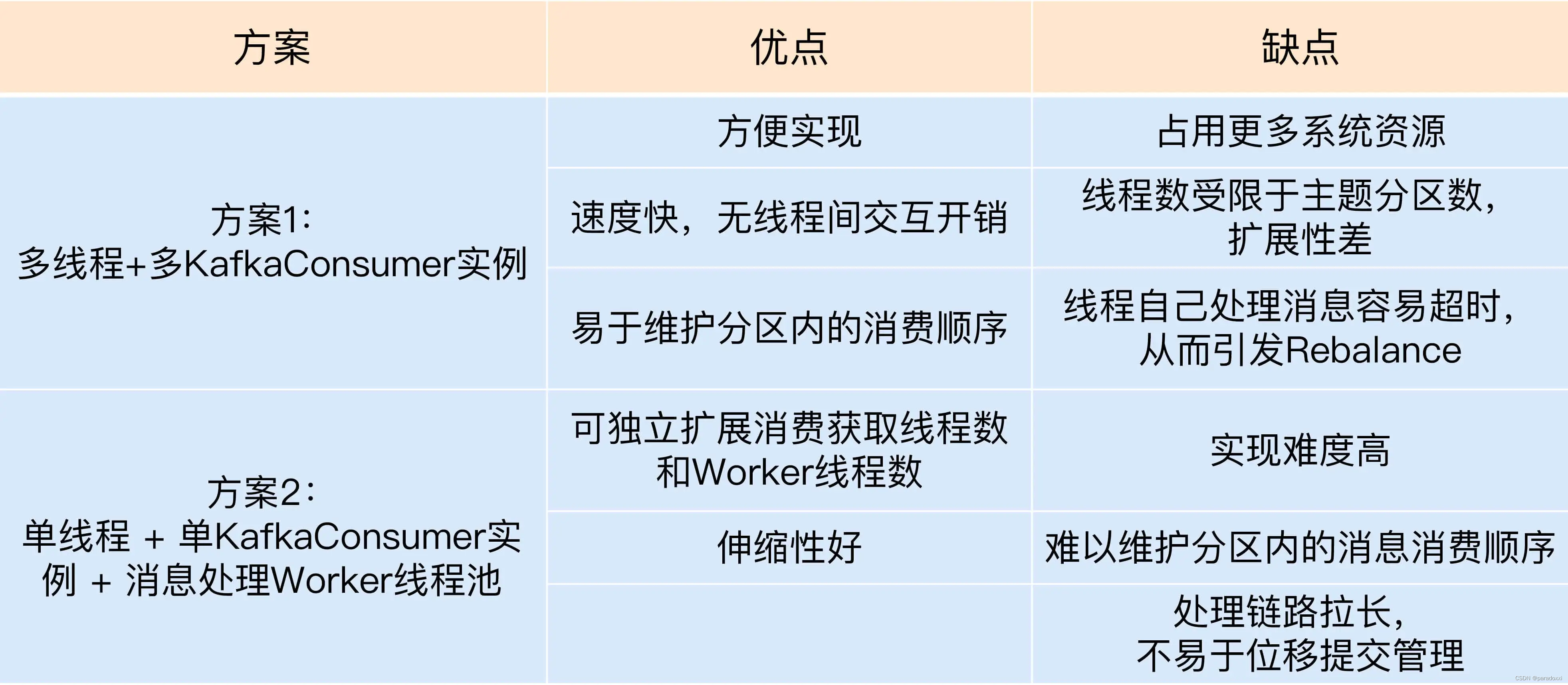 kafka客户端长连接kafka服务端与客户端