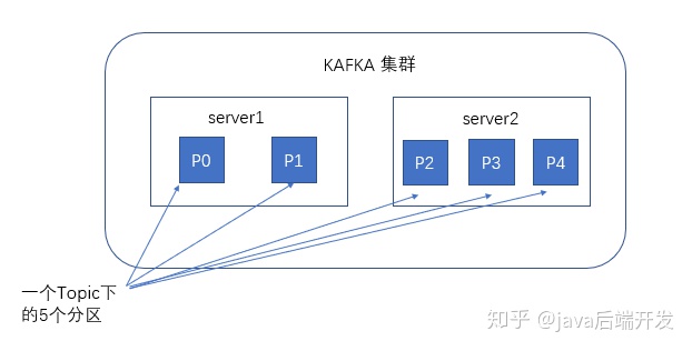 kafka客户端长连接kafka服务端与客户端-第2张图片-太平洋在线下载