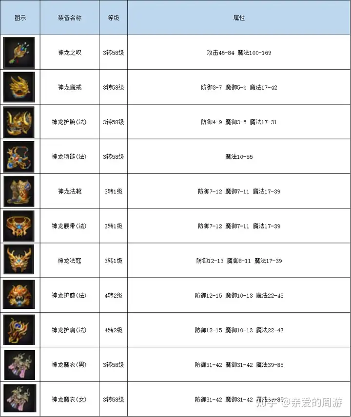 手机版传奇武器属性点(手机版传奇武器属性点在哪)